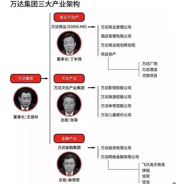 被王健林收购的传奇影业究竟有多传奇
